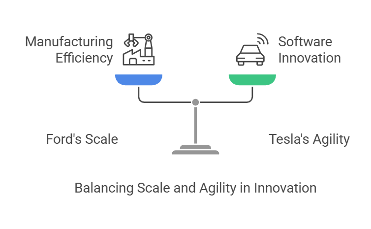 Competitive Dynamics: Algorithmic Agility vs. Brute Force