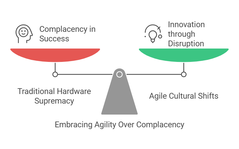 Deepseek - Embracing Agility