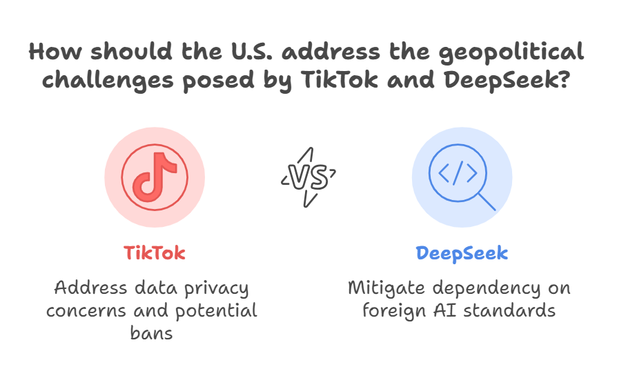 Tiktok vs Deepseek